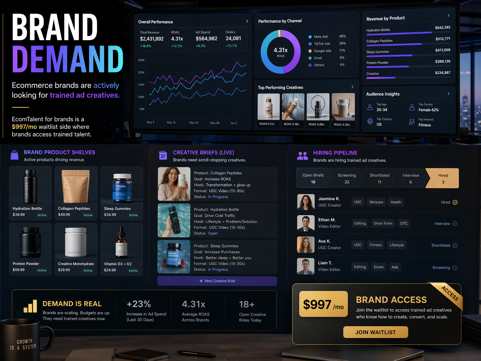 Real brand demand for EcomTalent