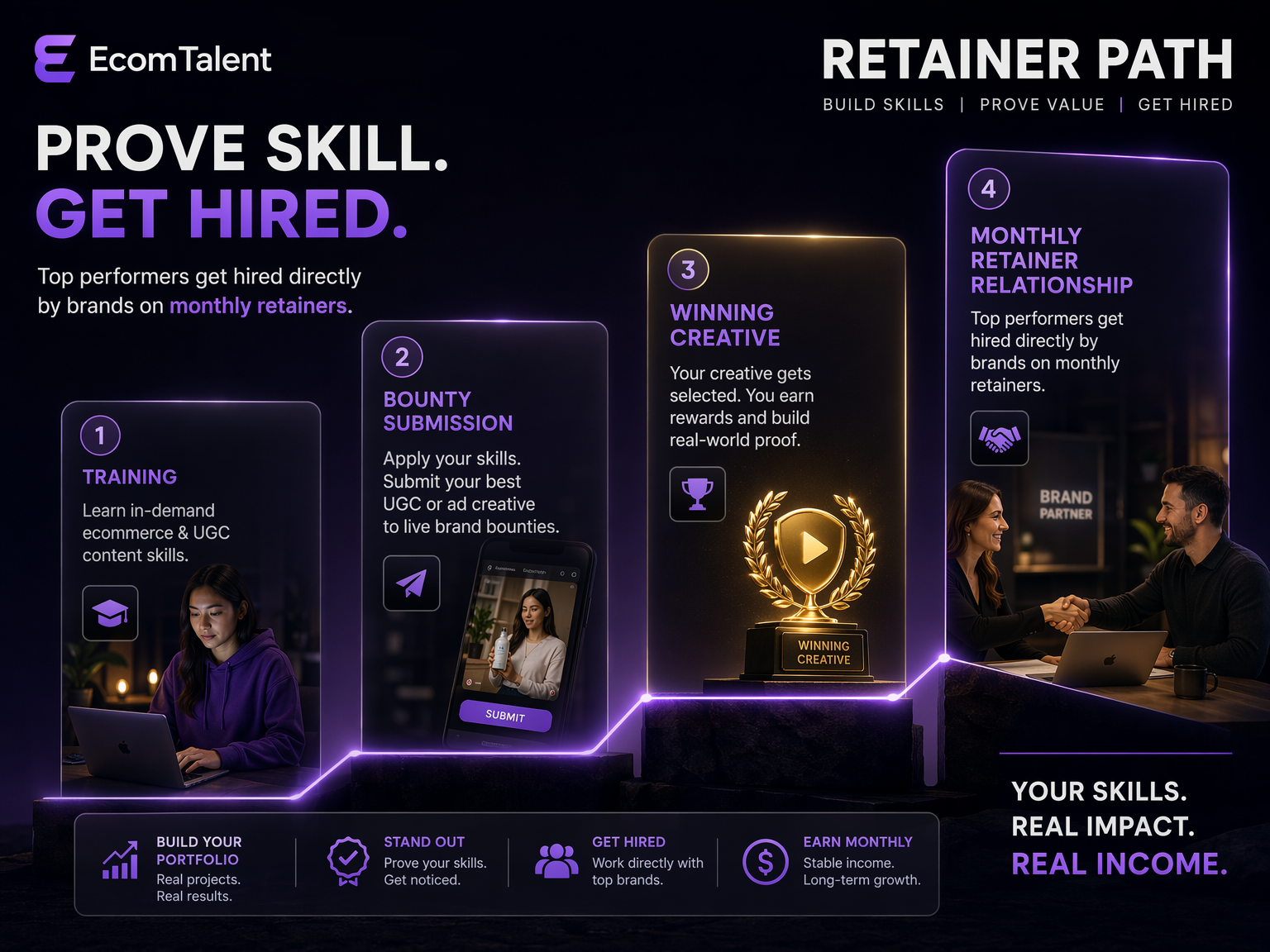 The retainer path for EcomTalent